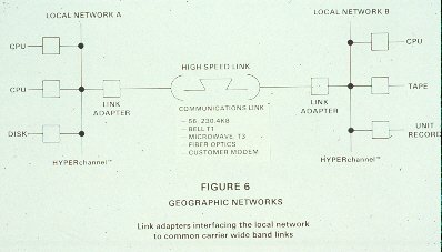 Network Systems slide